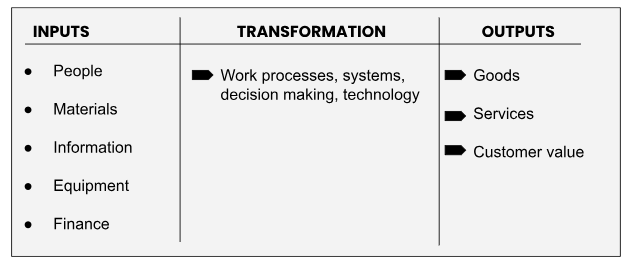 , How Organisations Work: Exploring Purpose and Key Characteristics