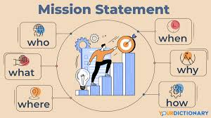 , How Mission, Vision, and Values Shape Strategic Direction