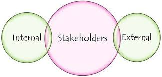 , Stakeholders Explained: Power, Interest, and Influence