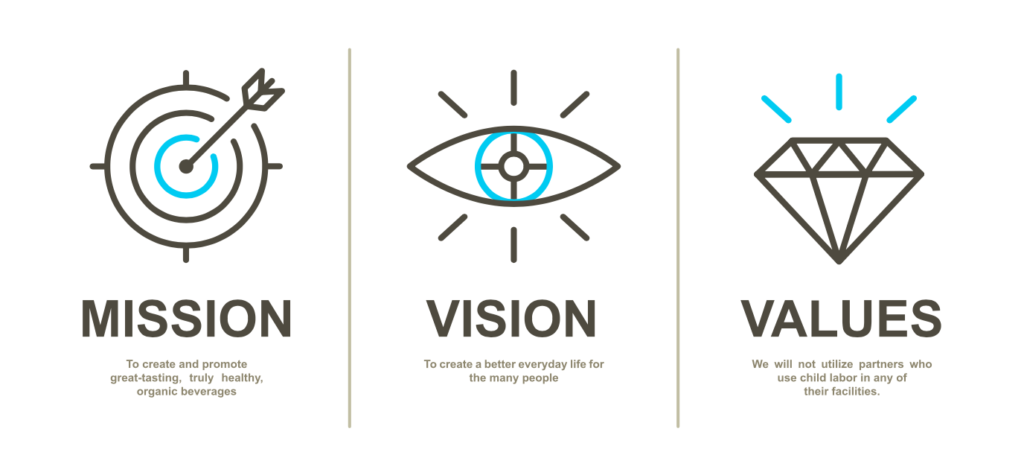 , How Mission, Vision, and Values Shape Strategic Direction
