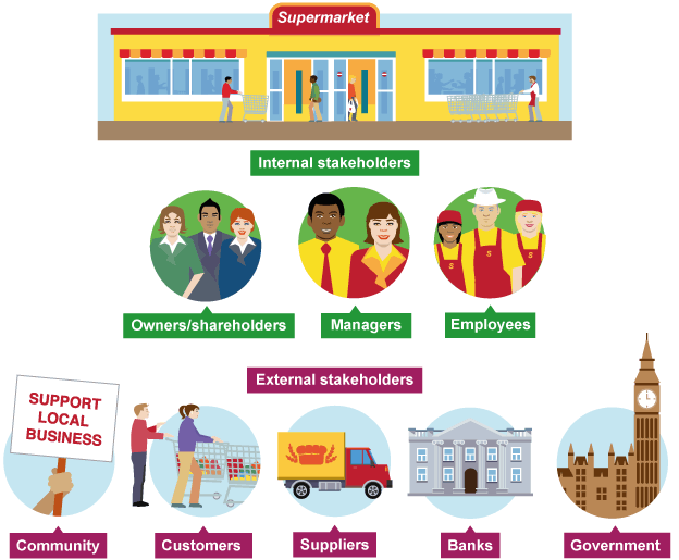 , Stakeholders Explained: Power, Interest, and Influence