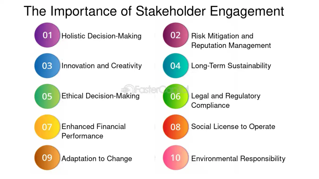 , Stakeholders Explained: Power, Interest, and Influence