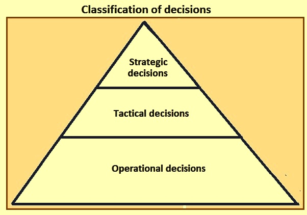, Who’s Really in Control? How Organisational Type Shapes Decision-Making