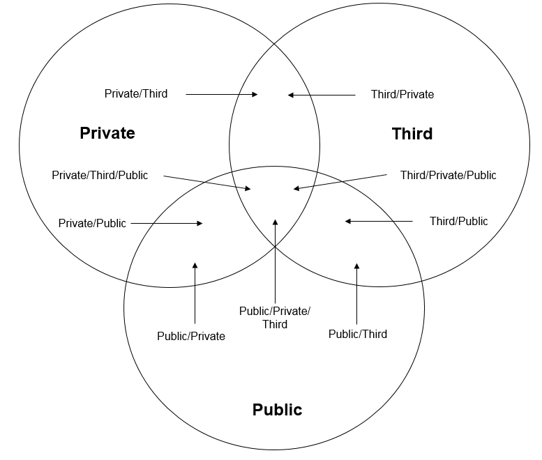 , Who’s Really in Control? How Organisational Type Shapes Decision-Making