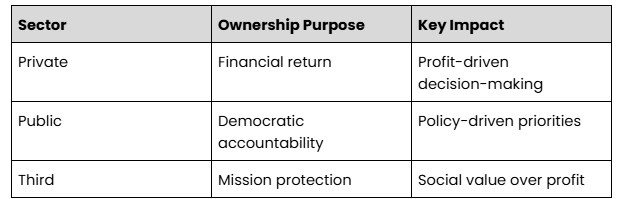 , Who’s Really in Control? How Organisational Type Shapes Decision-Making