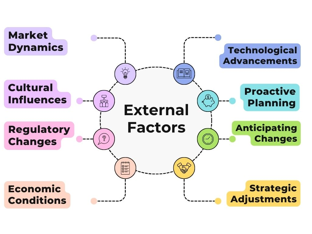 , The Role of External Factors in Decision-Making