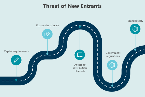 , How Competitive Pressure Shapes Business Decisions