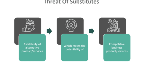 , How Competitive Pressure Shapes Business Decisions
