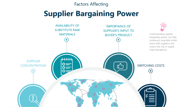, How Competitive Pressure Shapes Business Decisions