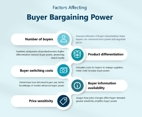 , How Competitive Pressure Shapes Business Decisions