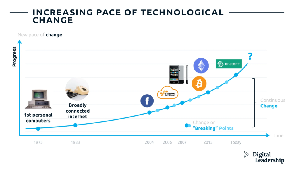 , Turning External Challenges into Organisational Advantage