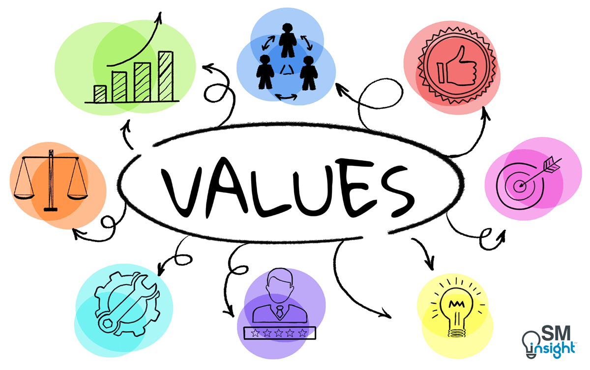 Shpe Values How Mission, Vision, and Values Shape Strategic Direction - Click College