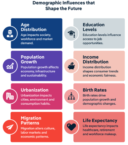 , Turning External Challenges into Organisational Advantage