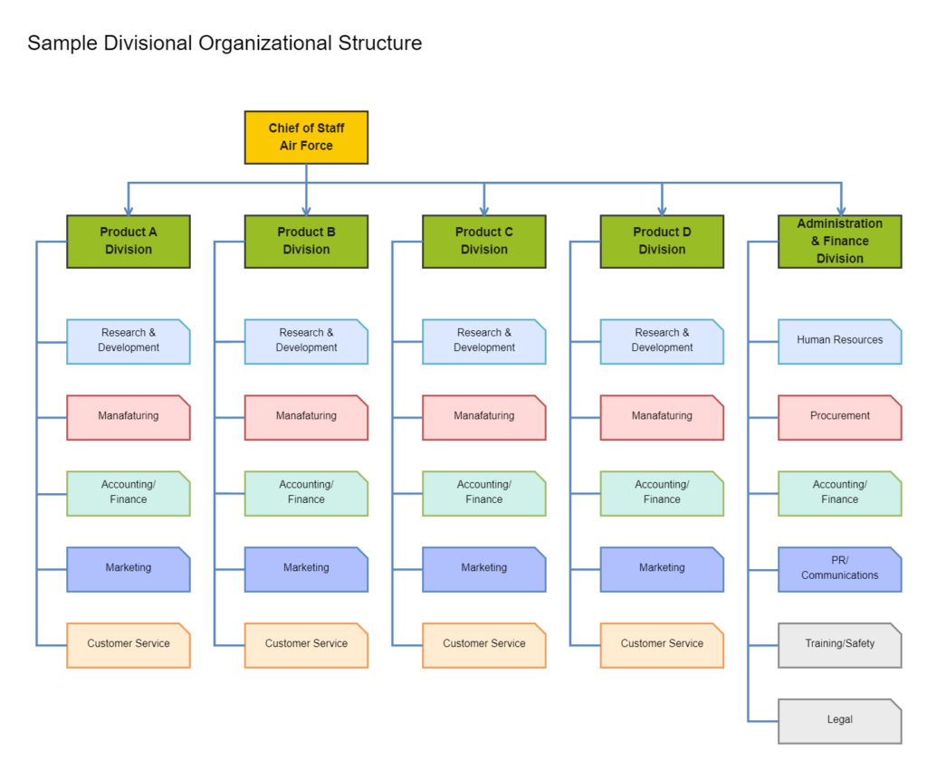 , Breaking Down Business: Common Organisational Structures Made Simple