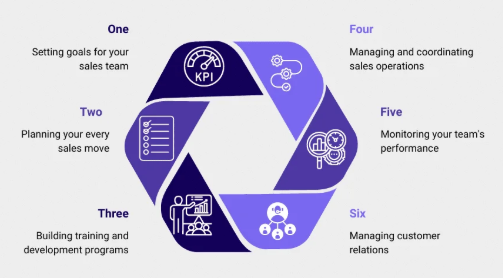 , Who Does What? Understanding Functional Areas in Organisations
