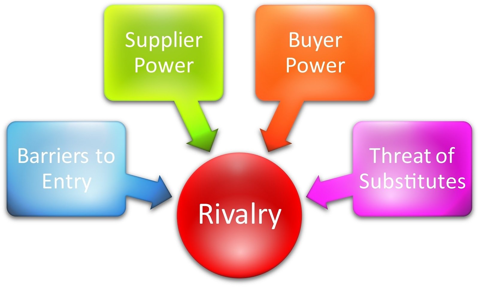 How Competitive Pressure Shapes Business Decisions - Click College