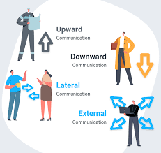 , Working Together: The Importance of Communication and Coordination