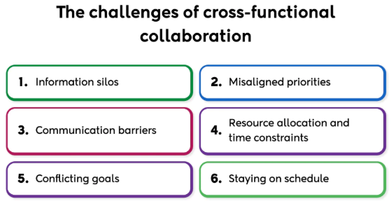 , Working Together: The Importance of Communication and Coordination