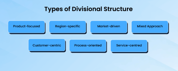 , Does Structure Matter? How It Affects Collaboration and Efficiency