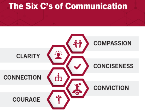 , The Strengths That Drive Organisations, and the Limits That Hold Them Back