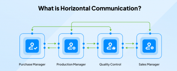 , Working Together: The Importance of Communication and Coordination