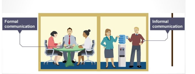 , Working Together: The Importance of Communication and Coordination