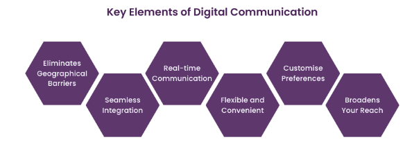 , Working Together: The Importance of Communication and Coordination