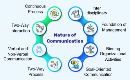 , Working Together: The Importance of Communication and Coordination