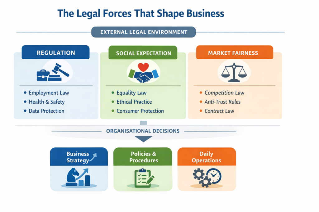 , Why Every Business Must Understand the Law (Even If It Doesn&rsquo;t Feel Legal)