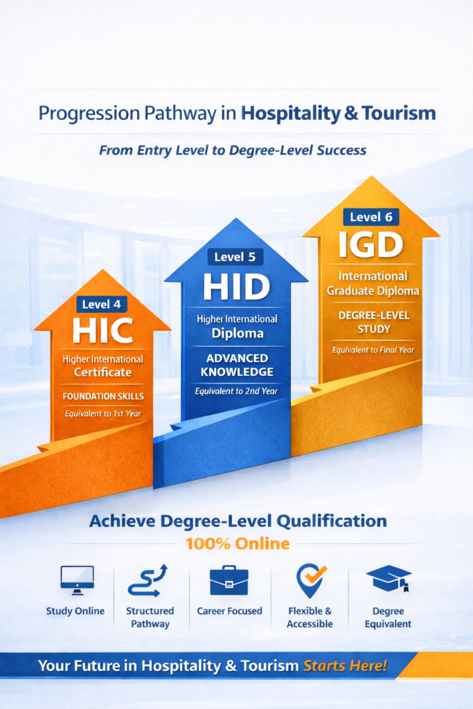 Hospitality infographic
