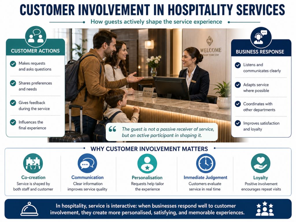 , Customer Involvement in Hospitality: Why Guests Help Shape the Service Experience
