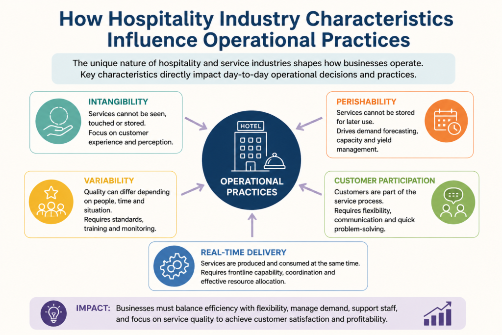 , How the Hospitality Industry Characteristics Influence Operational Practices